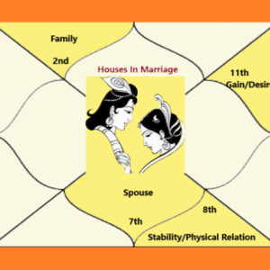 Marriage and Married life,Harmony,Trust,Intimacy,Bonding