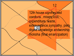 12th house in astrology