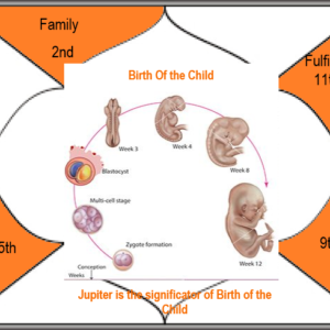 PROGENY AND ASTROLOGY