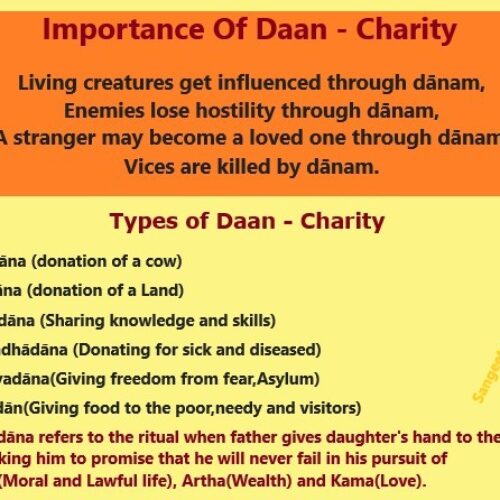 Danam is dharma