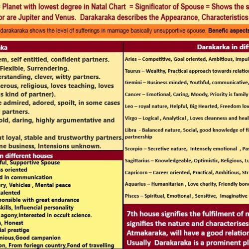 uSE OF jAIMINI ASTROLOGY