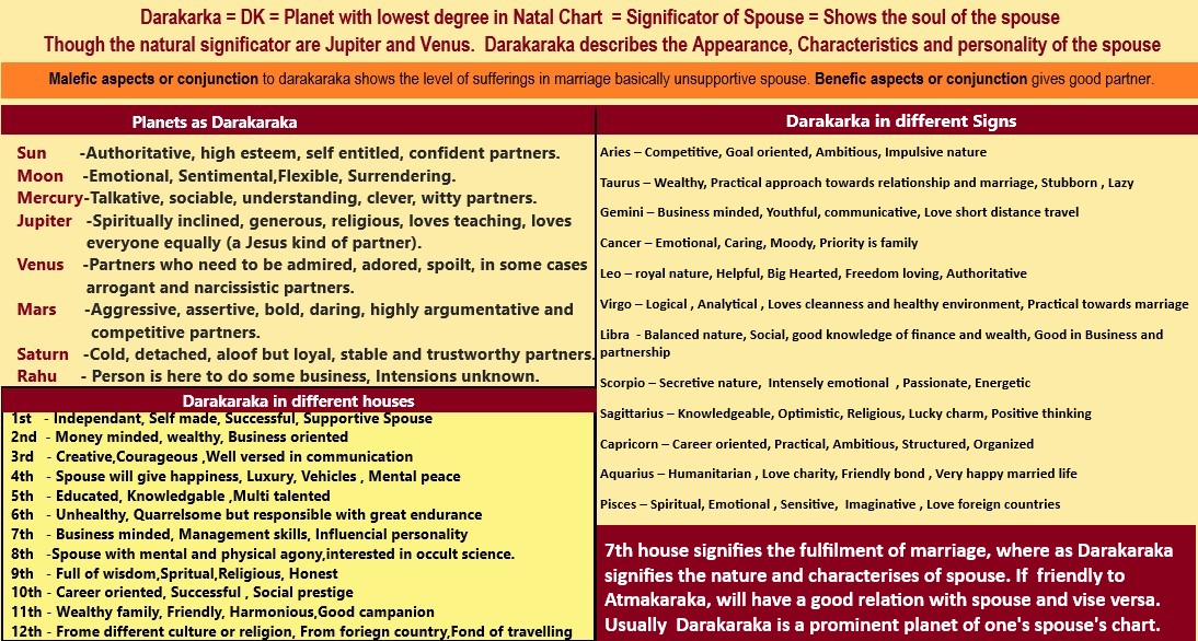 uSE OF jAIMINI ASTROLOGY