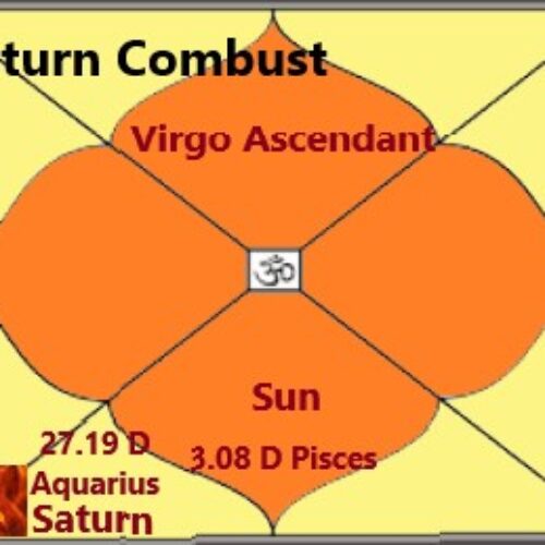 Combustion of Planets. Exploring the Potent Effects of Planetary Combustion.