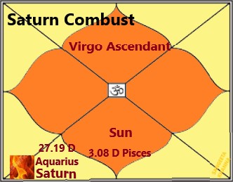 Combustion of Planets. Exploring the Potent Effects of Planetary Combustion.