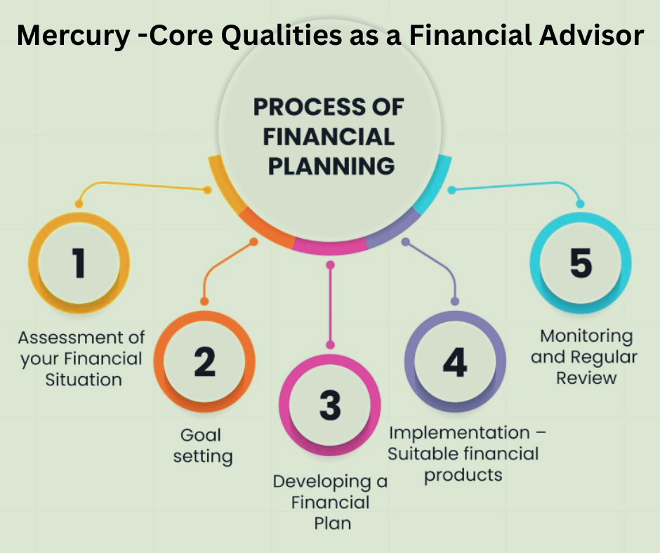 Core Qualities of Mercury as a Financial Advisor and strategist