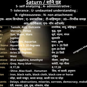 Saturn, Shanaishchara(slow mover)