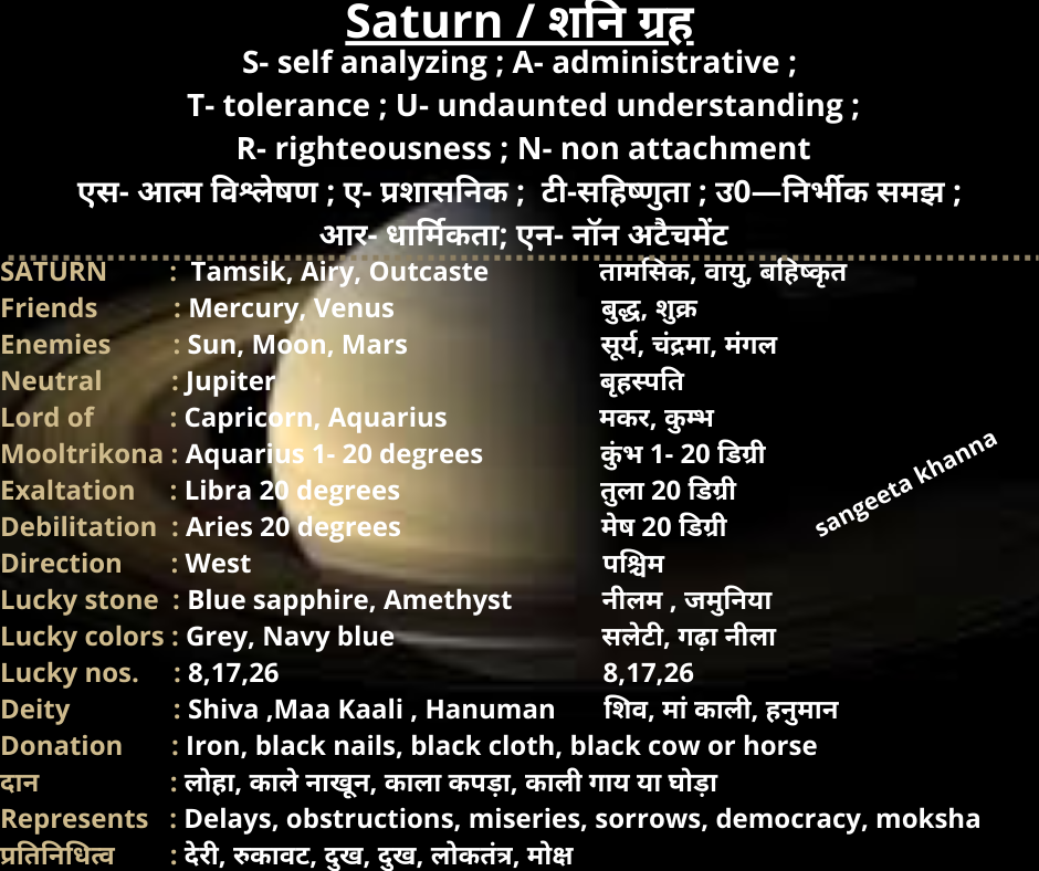 Saturn, Shanaishchara(slow mover)