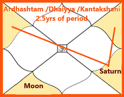 Kantakshani