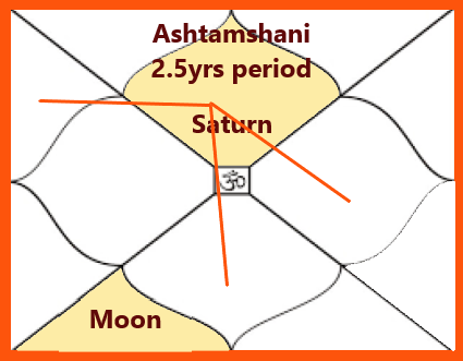 Ashtamshani