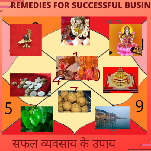 Effective Remedies for a Thriving Business (अपने मुनाफे को आसमान छूएं: संपन्न व्यवसाय के लिए प्रभावी उपाय)