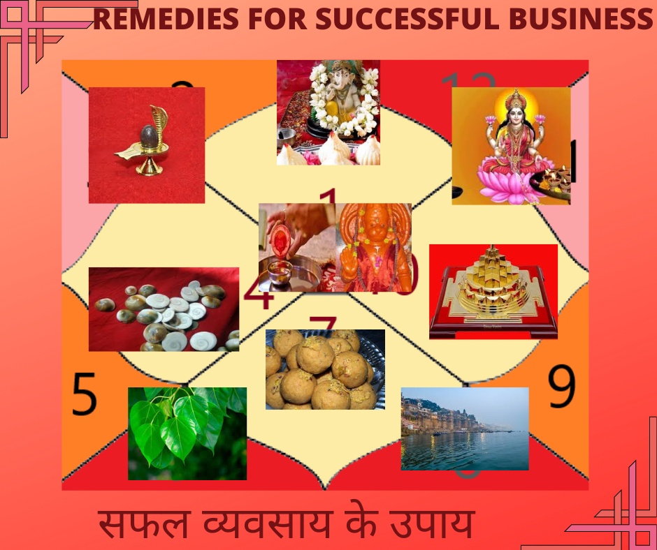 REMEDIES FOR SUCCESSFUL BUSINESS ; सफल व्यवसाय के उपाय ;