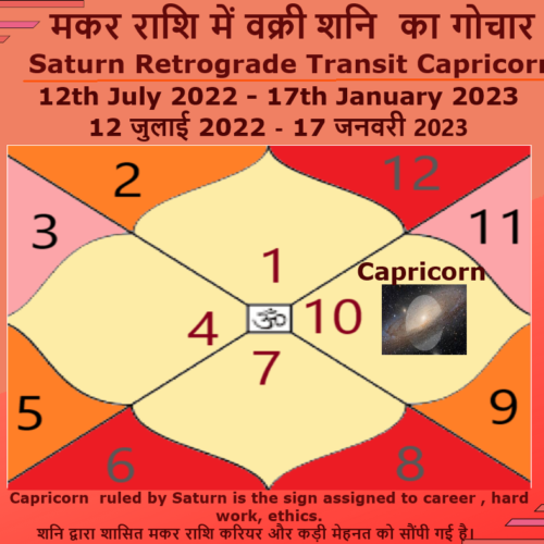 मकर राशि में वक्री शनि का गोचार – Saturn Retrograde in Capricorn