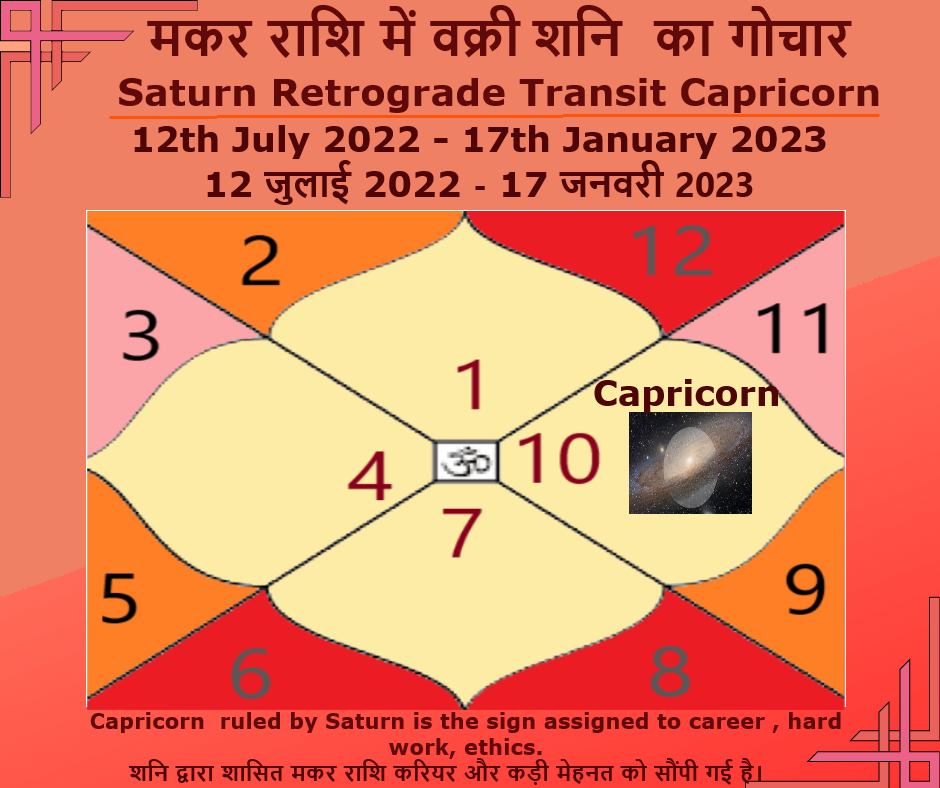 मकर राशि में वक्री शनि का गोचार – Saturn Retrograde in Capricorn