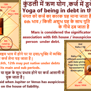 Debt yoga. Mars and 6th House significator of Debts. Discover How Astrology Can Help with Debts. ऋण योग ,कर्ज में डूबे रहने का योग | ऋण का कारक मंगल और छठा भाव |