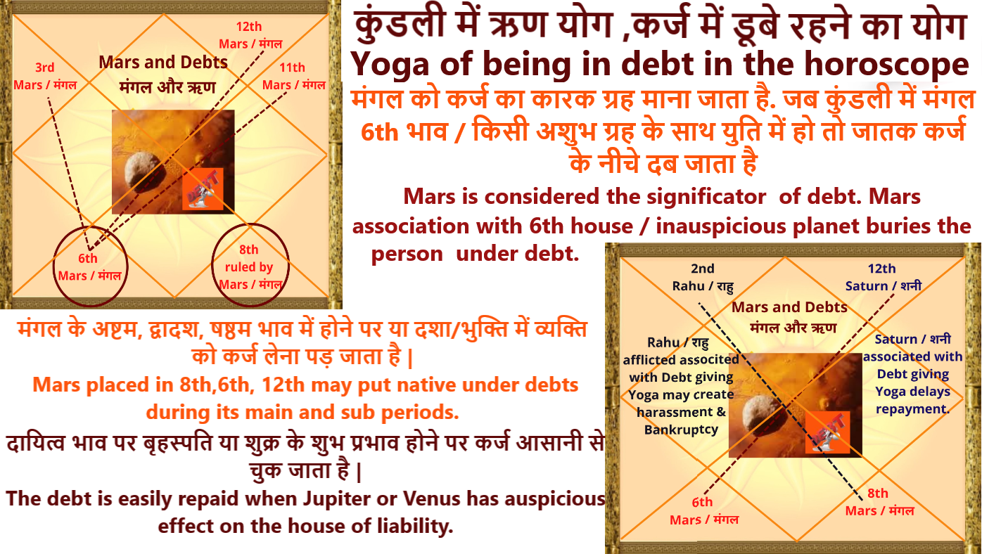 Debt yoga. Mars and 6th House significator of Debts. Discover How Astrology Can Help with Debts. ऋण योग ,कर्ज में डूबे रहने का योग | ऋण का कारक मंगल और छठा भाव |