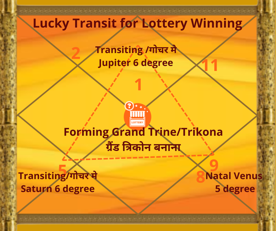 Favourable Transit for Lottery Winning