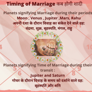 When will marriage take place? why is it getting late ? Timing of marriage. कब होगी  शादी, क्यों हो रही है देर ? कब शादी का समय |