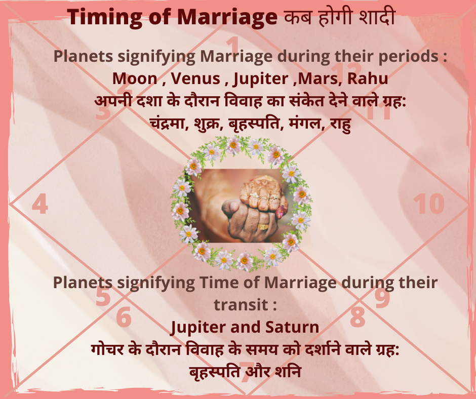 When will marriage take place? why is it getting late ? Timing of marriage. कब होगी  शादी, क्यों हो रही है देर ? कब शादी का समय |