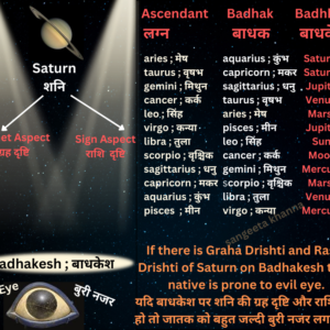 Evil Eye (Buri nazar) Sign in horoscope; कुंडली मे बुरी नज़र का संकेत|