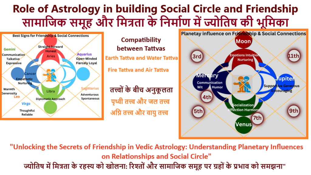 Astrology and Friendship