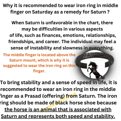 Saturn Remedy: Wearing Iron Ring vs. Iron Purchase