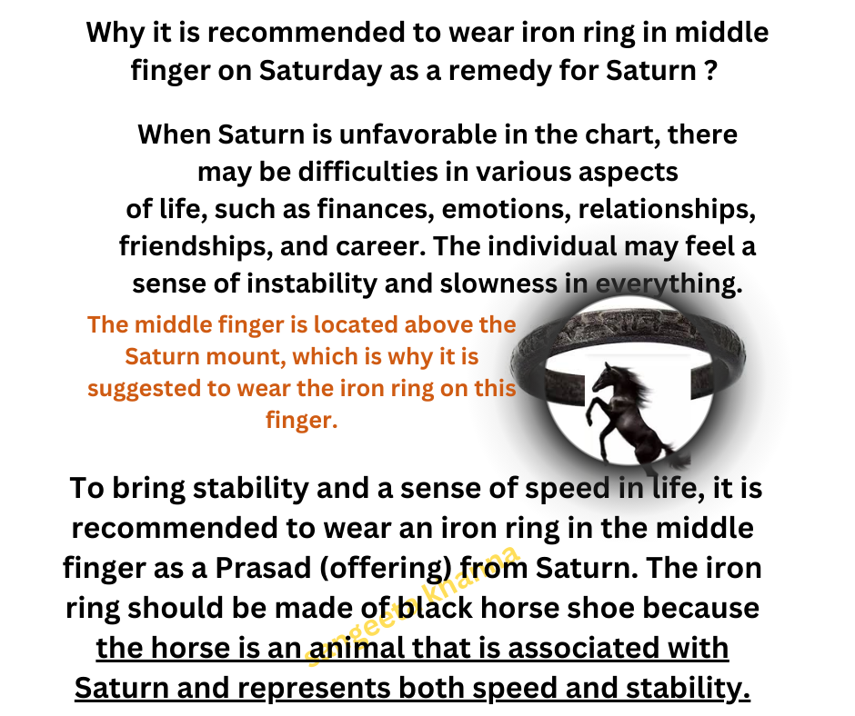 he Paradox of Saturn Remedies: Iron Ring vs. Iron Purchase