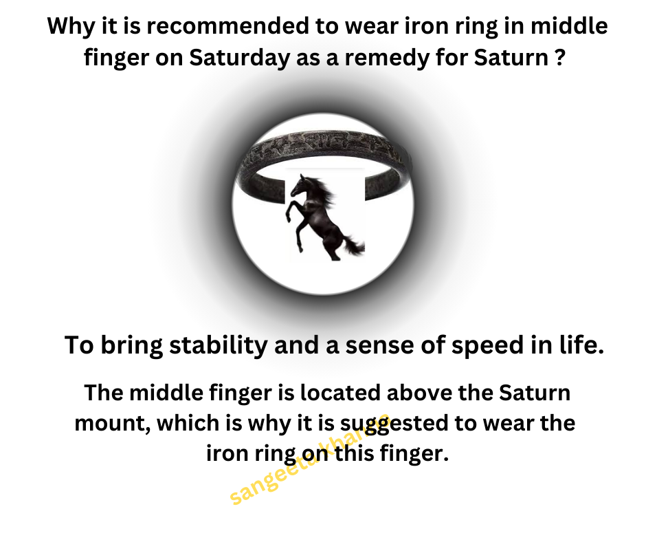 Why it is recommended to wear an iron ring on Saturday as a Saturn remedy ?