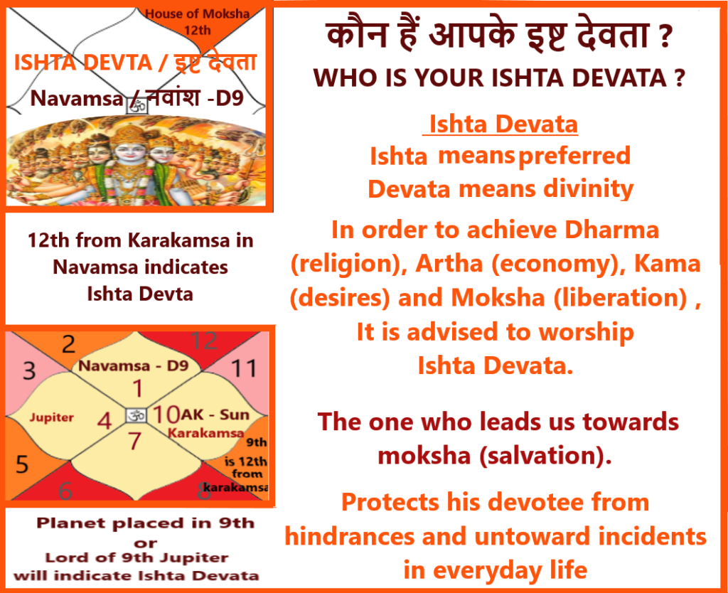 WHO IS YOUR ISHTA DEVATA