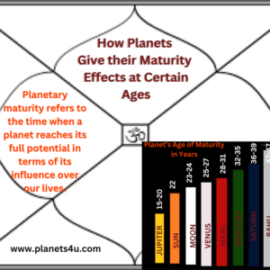 Planetary Maturity age in Astrology and Understanding Mature Planets Impact Our Lives at Different Ages.