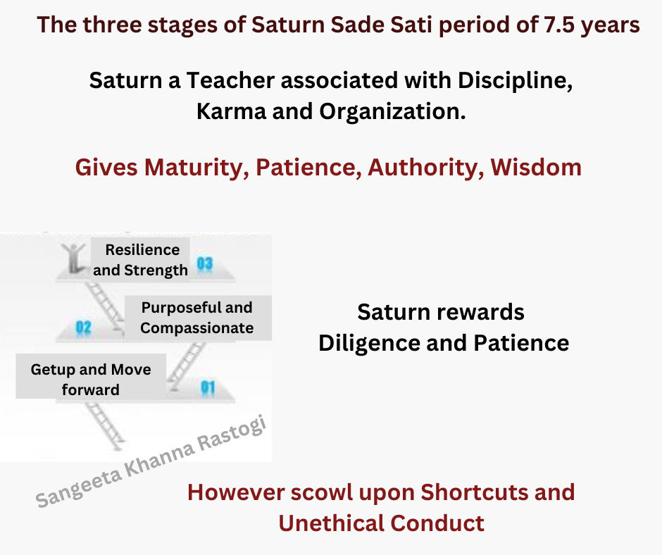 Saturn : Planet of time whose influence cannot be escaped.