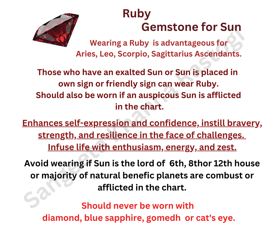 GEMSTONES AND ASTROLOGY : Ruby