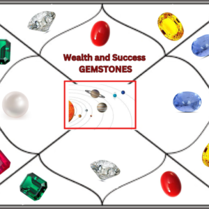 Gemstones and Astrology: Be the master of your own destiny. FulfilL all your desires with the RIGHTgem.