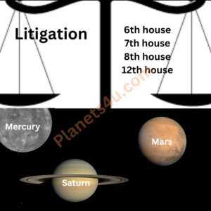 Litigation : Houses and planets influencing Litigation in vedic Astrology.