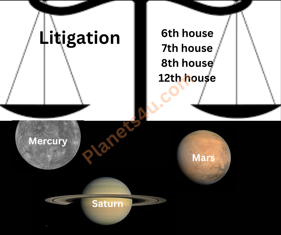 Litigation : Houses and planets influencing Litigation in vedic Astrology.