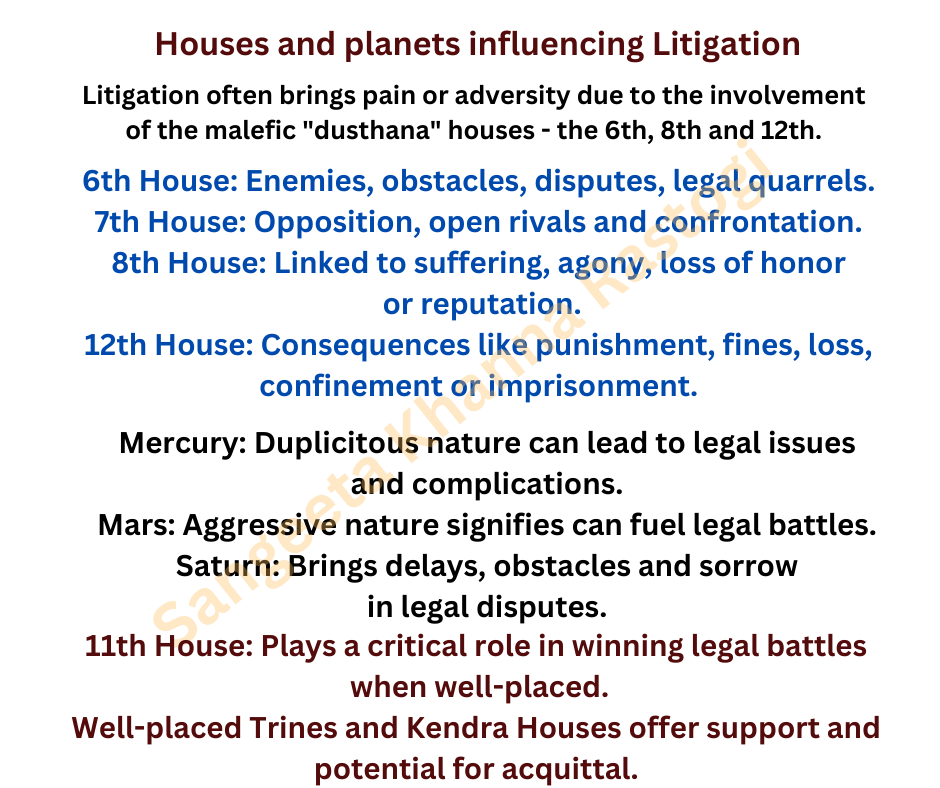 Influence of houses and Planets