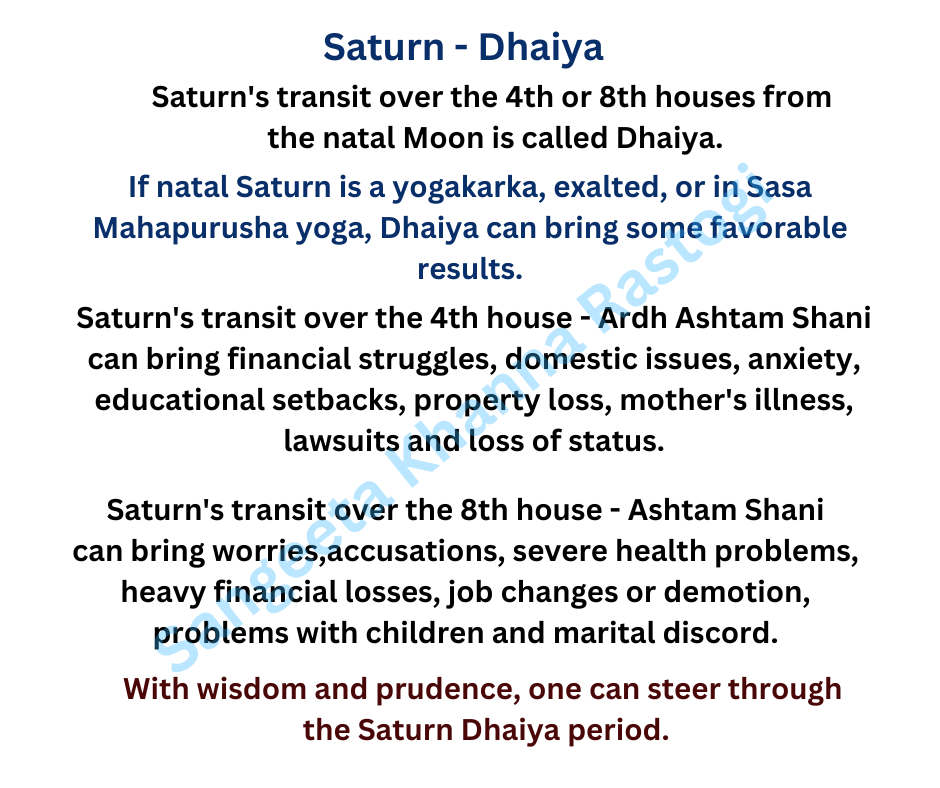 Dhaiya of Saturn/ Shani 