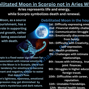 Why is the Moon in Scorpio Debilitated?