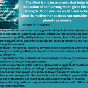 The Moon in Houses: Vedic Astrology.