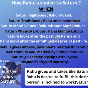 Rahu-Saturn