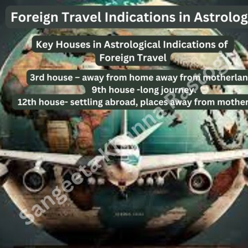 Indications of Foreign Travel in Your Horoscope