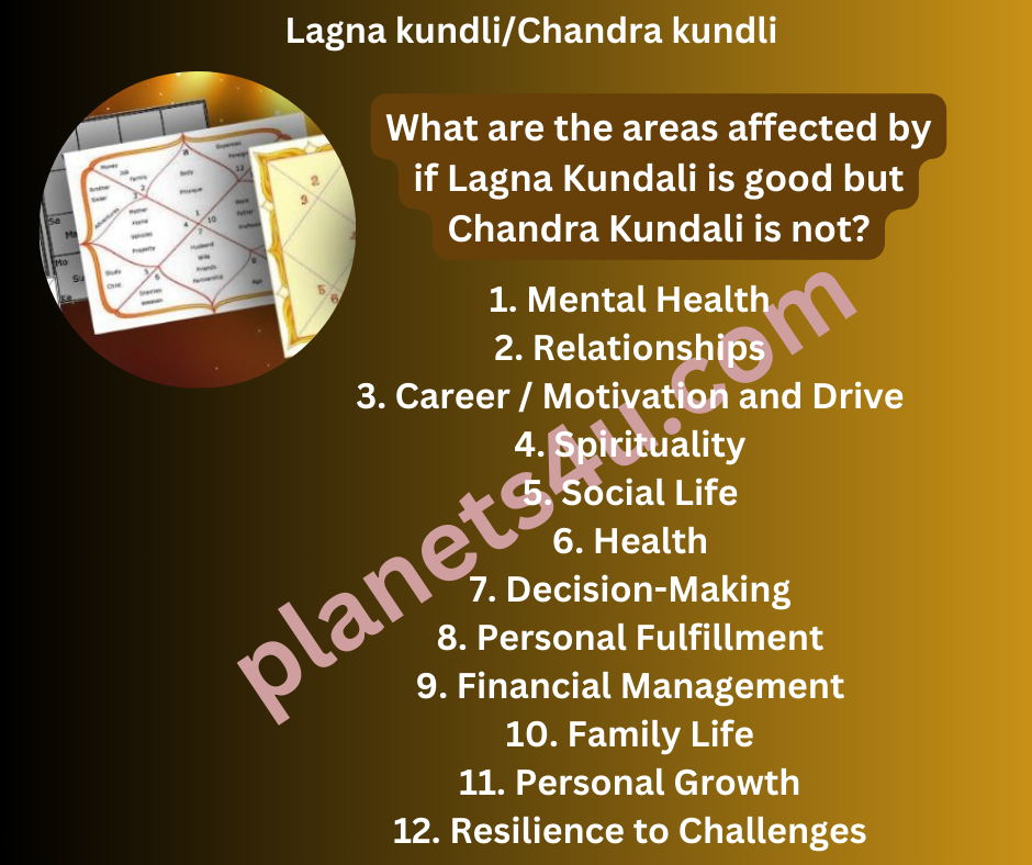 Strong Lagna Kundali or Weak Chandra Kundali