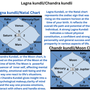 Which Kundli is More Important? Lagna, Chandra, or Both? Strong Lagna Kundali or Weak Chandra Kundali