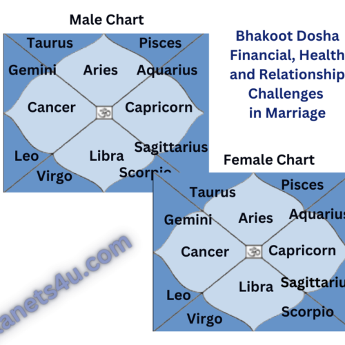 Bhakoot Dosha: A Critical Factor You Can’t Ignore in Marriage Compatibility