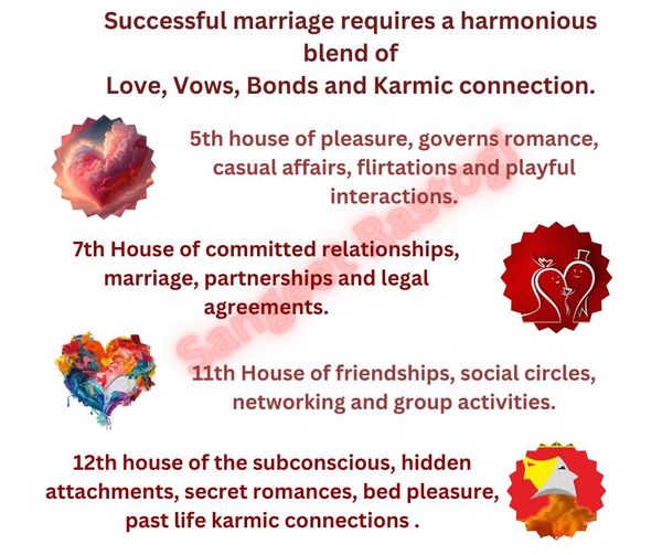 Marriage and Married life : Successful Marriage