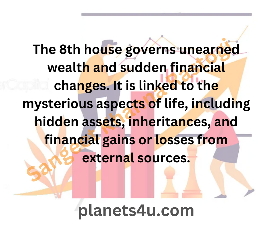 Investments: Influence of the 8th House on Investments