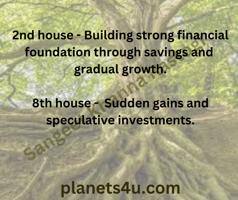 Investments, How the 2nd and 8th Houses Reveal Investment Potential .