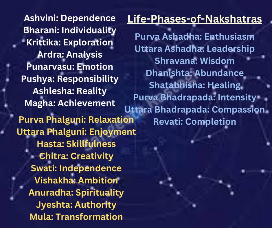 Nakshatras the energy transmitters: Life phases of Nakshtras