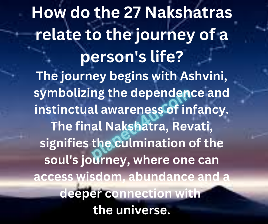 The 27 Nakshatras