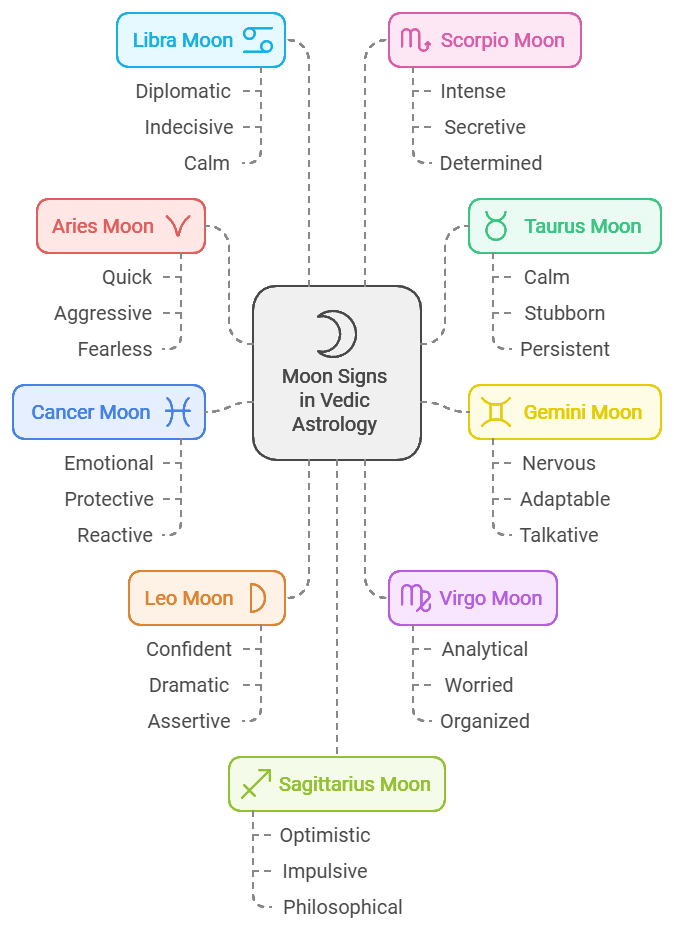 How Each Moon Sign Reacts in Critical Situations