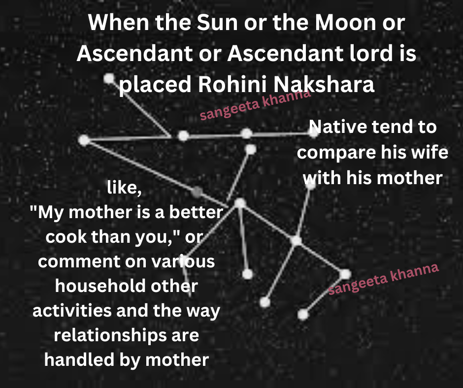 Birth nakshatra: Rohini